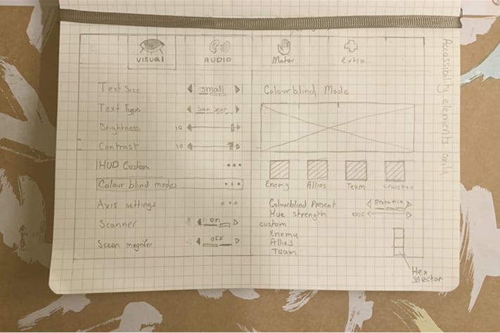 Page mock up of option wireframe
